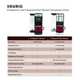 thumbnail image 5 of Keurig K-Supreme Plus Coffee Maker, Single Serve K-Cup Pod Coffee Brewer, With MultiStream Technology, 78 Oz Removable Reservoir, and Programmable Settings, Stainless Steel, 5 of 5