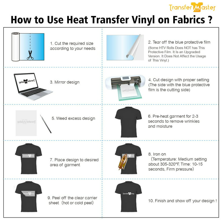 A-SUB HTV Vinyl Rolls Bundle 12In x 20Ft x 2Rolls Black + White Iron on  Vinyl for Cricut, Silhouette, Heat Press Heat Transfer T-shirt 