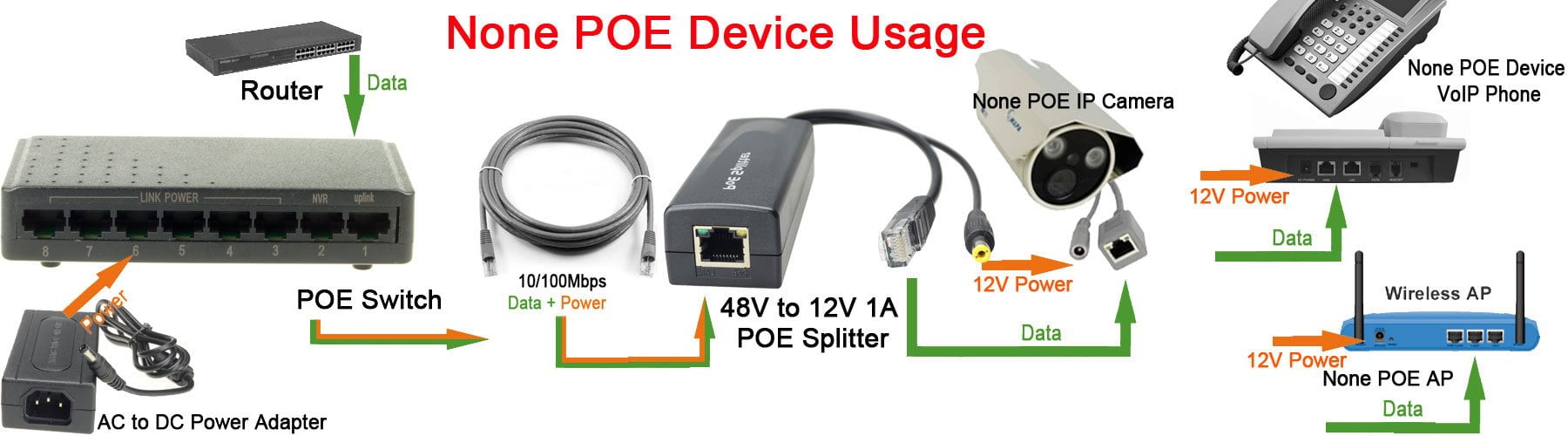DSLRKIT 72W 8 Ports 6 PoE Injector Power Over Ethernet Switch with 48V 2A Power Adapter
