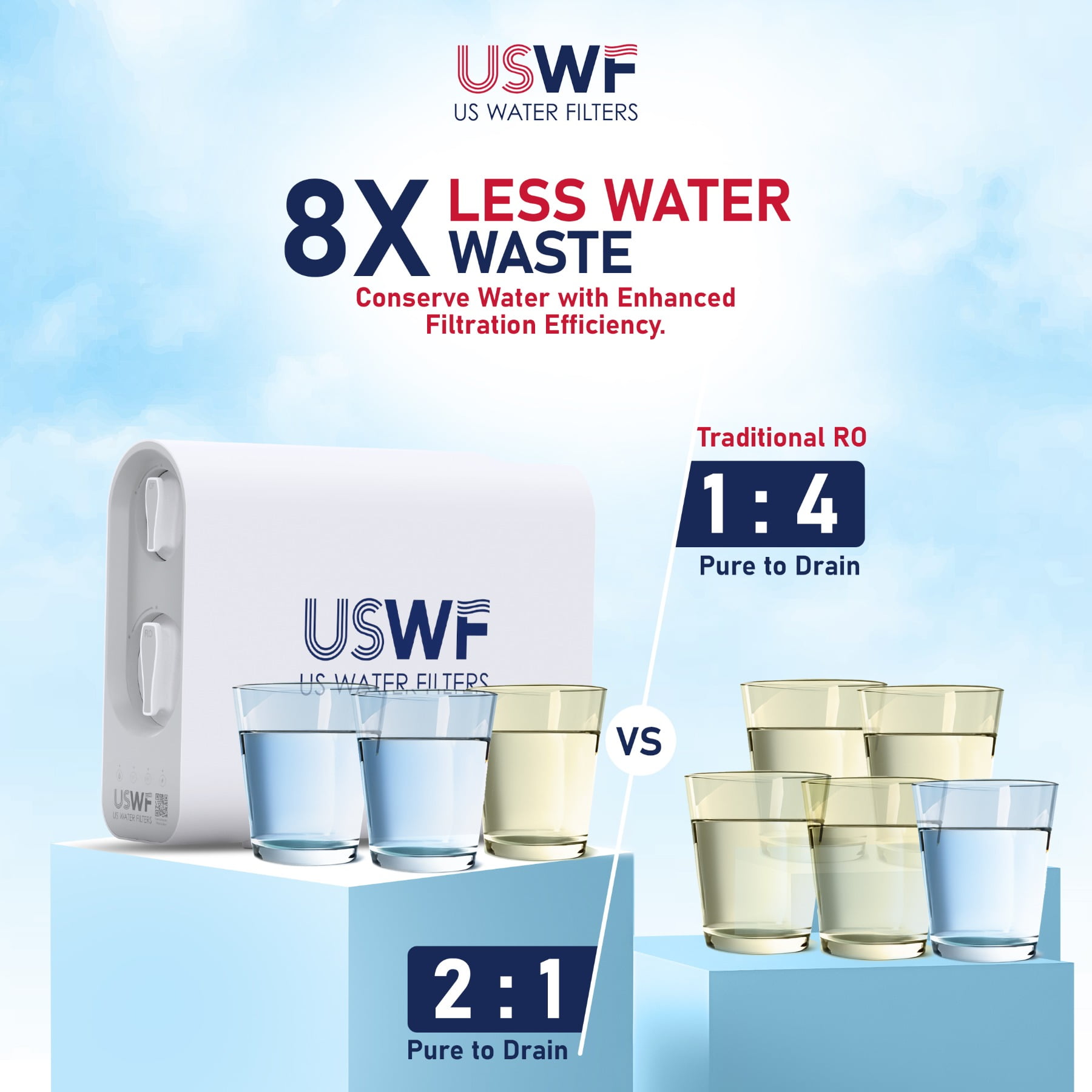 USWF Tankless RO System, 600 GPD, 2:1 Pure to Drain, Automatic Flushing, LED Smart Faucet, Reduces T