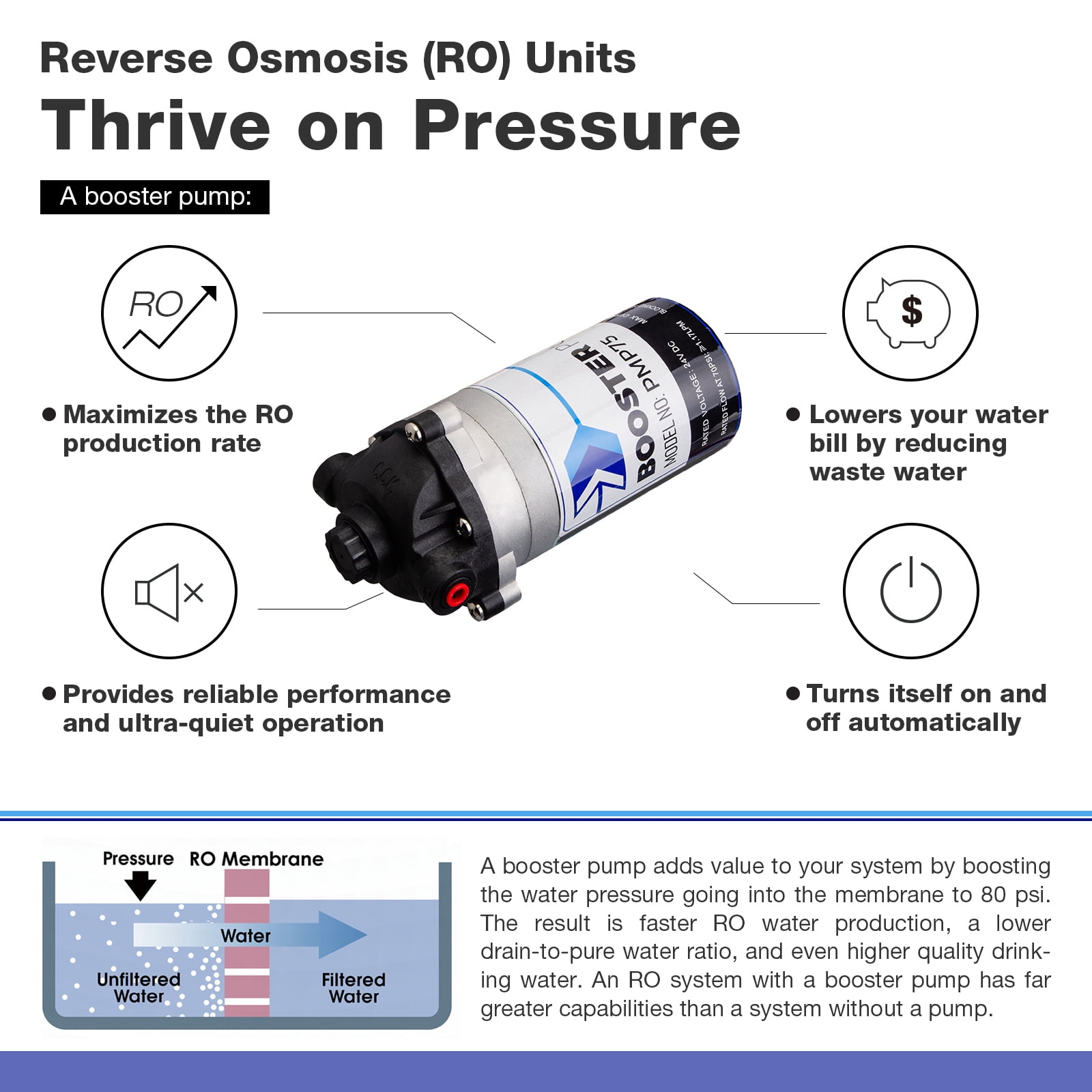 iSpring RCC100P Under Sink 5-Stage Reverse Osmosis Drinking Water Filtration System, 100 GPD, with Pump