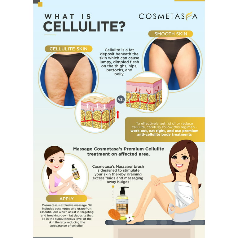 Cosmetasa Anti-Cellulite Massage Oil with Cellulite Massager 8.8 oz