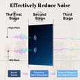 thumbnail image 4 of Classroom 8 Pack Art Acoustic Panels Sound Absorbing Milky Way Galaxy Starry Night Sky Blue Cosmic Shooting Stars Decorative Soundproof Wall Panels Self Adhesive for Nursery Kids Game Room 48"x32", 4 of 7