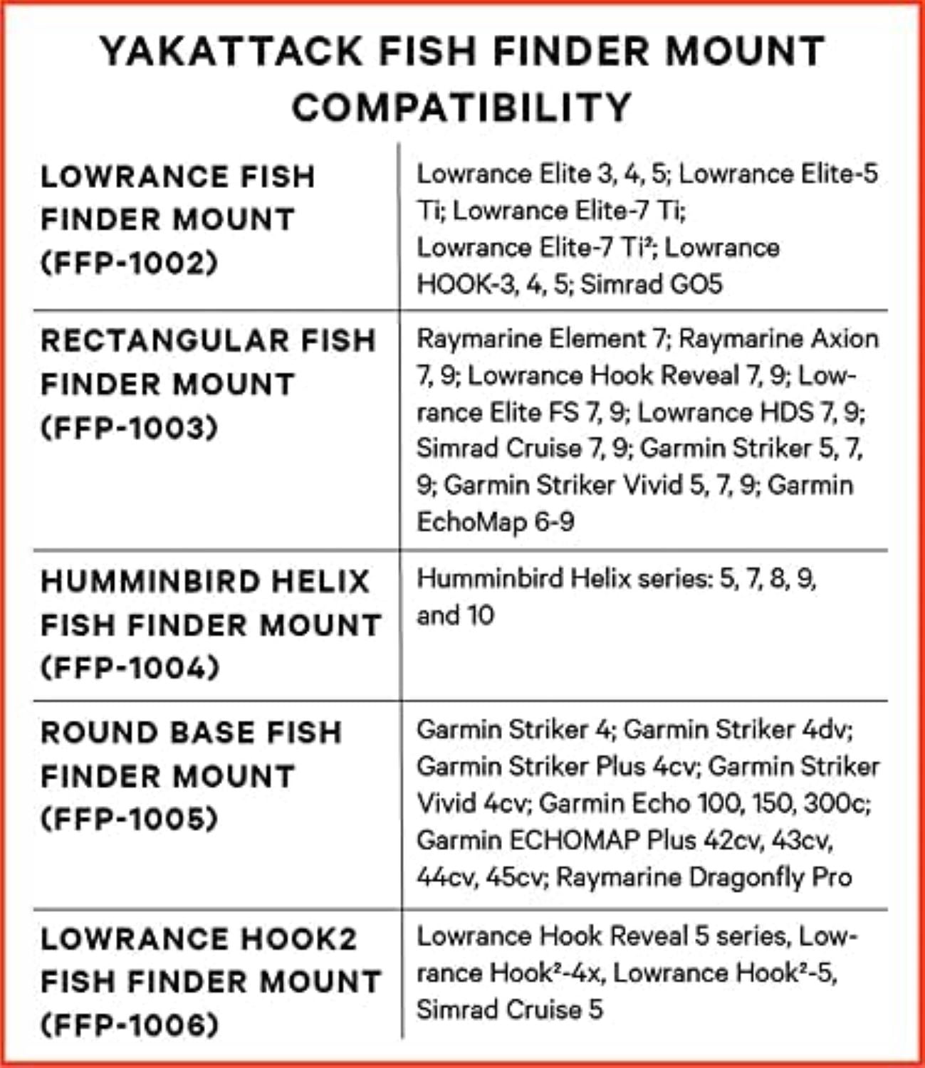 YakAttack Lowrance Hook 2, 4 and 5 Fish Finder Mount, Black - FFP-1006 