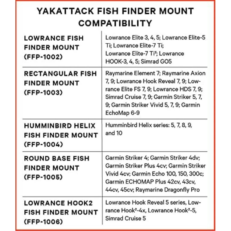 YakAttack Lowrance Hook2 Fish Finder Mount