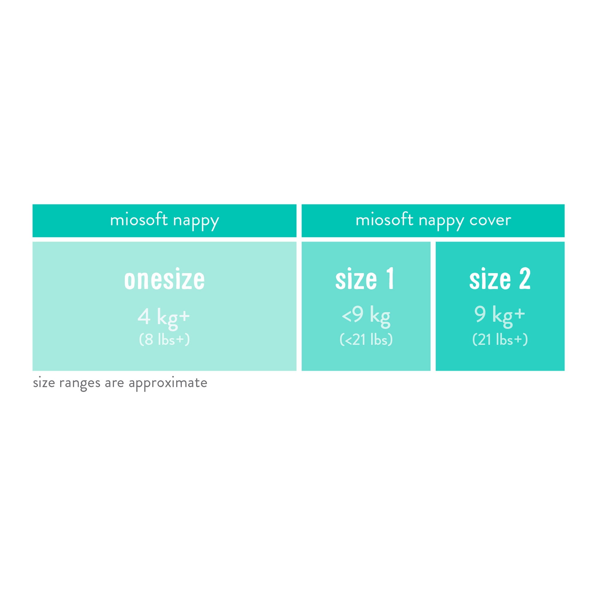 miosoft nappy