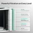 thumbnail image 5 of DREO HEPA Air Purifier Replacement Filter for DR-HAP005S White, 1 pack, 5 of 6