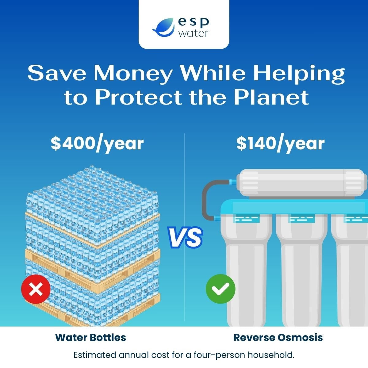 ESP Water Products Under-Sink Water Filters Multi Filter 5-Stage Replacement Pure Value Water Filters for Pure Value 5EZ50