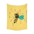 thumbnail image 2 of CADecor Tapestry The Structure of the Working Bee Wall Hanging Tapestry 60x80 inches, 2 of 2