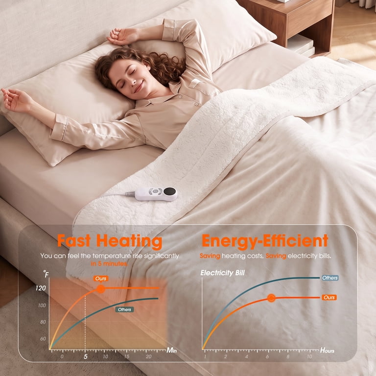 SOLESPIT Heated Blanket Twin, Flannel & Sherpa photo 6