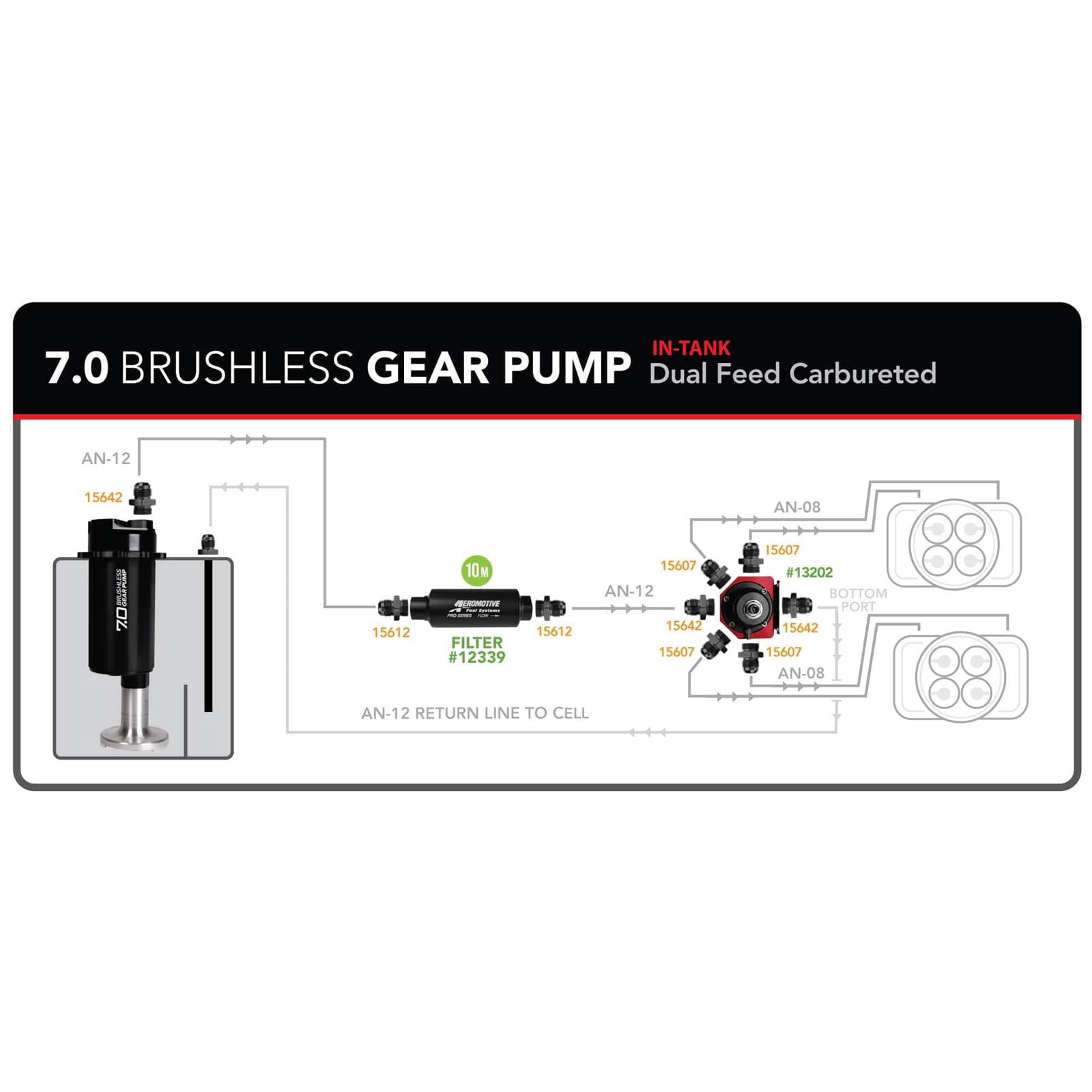 Aeromotive 18054 TVS Fuel Pump Module w/ Fuel Cell Pickup, 7 GPM