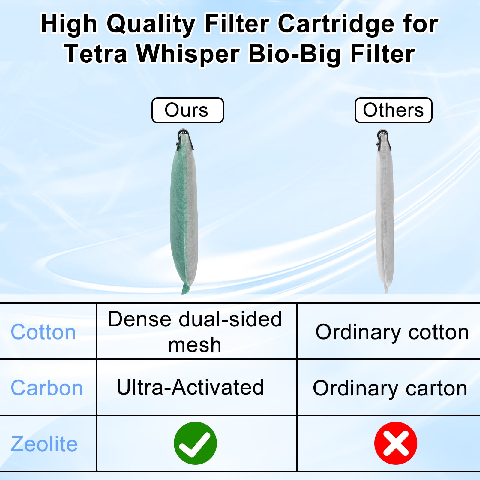 driamor 10 Pack Filter Cartridge for Tetra Whisper Bio-Bag Filters, Large Replacement Filter Cartridges for Aquariums Compatible with Tetra Whisper Filters 20i,40i/IQ20,30,45,60/PF20,30,40,60