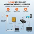 thumbnail image 4 of KFFKFF Générateur d'Énergie Éolienne 800W, Kit 12V avec 3 Lames, Inclut Contrôleur MPPT, Direction du Vent Réglable & Vitesse du Vent à 2.5m/s, Idéal pour Usage Résidentiel, Agricole, RVs, Marin, 4 of 9