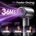 thumbnail image 4 of OWMSIC Hair Dryer, High Speed 160000 RPM Negative Ionic Blow Dryer with Diffuser, Lightweight Low Noise Fast Drying for Home Travel Salon, Gray, 4 of 11