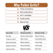 Z GRILLS Flame Expert 572 Sq.in Cooking Area 8 in 1 Wood Pellet Grill & Smoker with Direct Flame Searing, Auto Temperature Control for Outdoor BBQ, Bronze-6002B