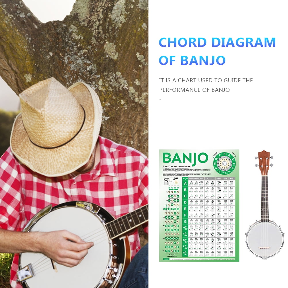 Tabella Degli Accordi Per Banjo, La Guida Pratica Da Parete Per Musicisti