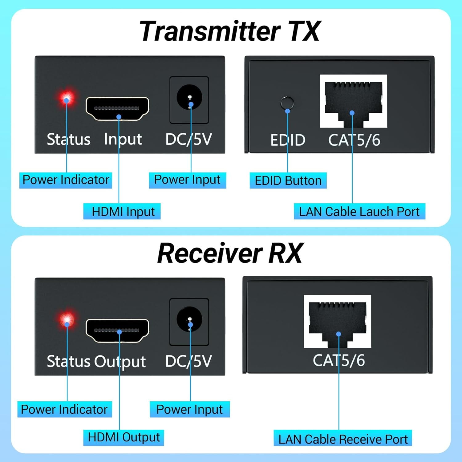HDMI Extender, 1080P HDMI Transmitter and Receiver Up to 60M(196ft), HDMI Ethernet Sender Repeater Over Singal RJ45 Cat5e/Cat6/Cat7 Ethernet LAN Cable, HDMI to RJ45 and RJ45 to HDMI Transmitter