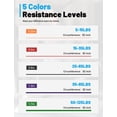 thumbnail image 2 of Bandas de resistencia WSAKOUE para entrenamiento y fisioterapia, 2 of 6