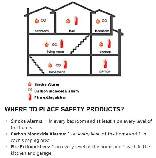 Combination Smoke And Carbon Monoxide Detector With Display