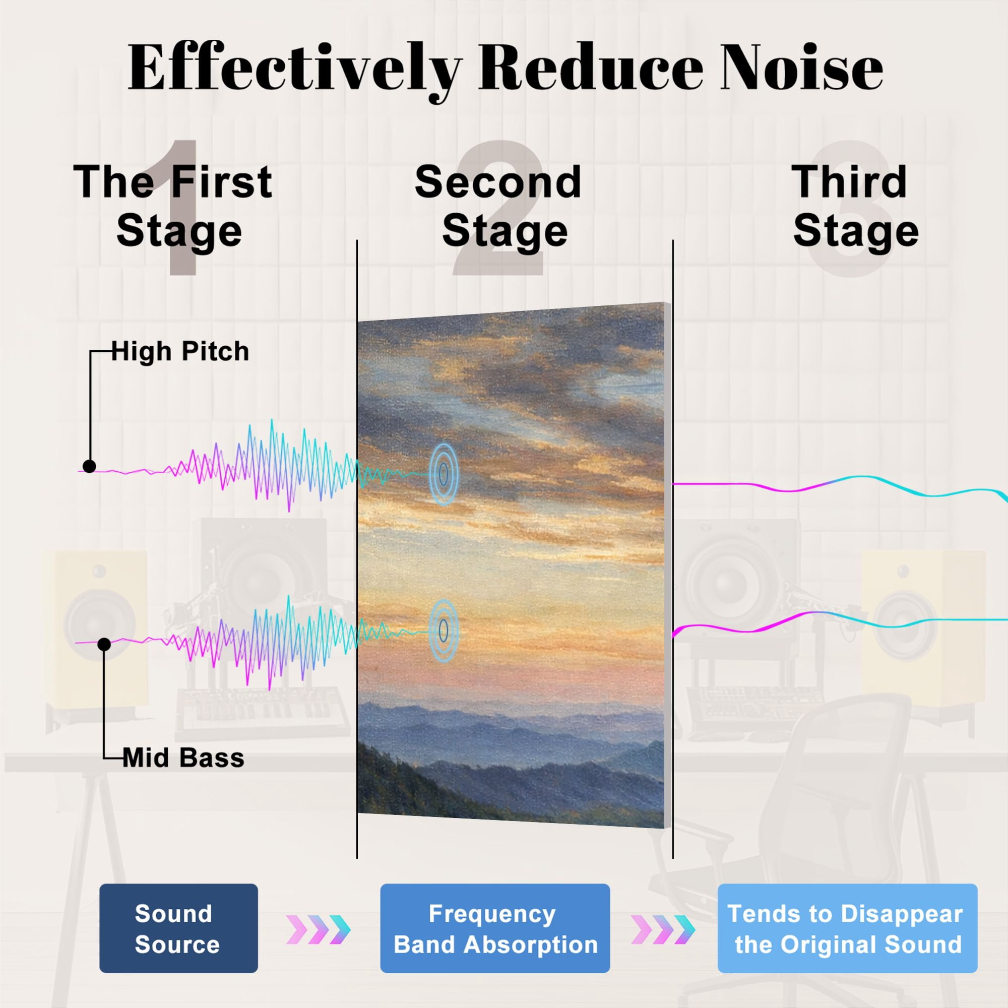 Rustic 8 Pack Art Acoustic Panels Sound Absorbing Scenic Blue Ridge Parkway Appalachians Smoky Mountains Decorative Soundproof Wall Panels Self Adhesive for Nursery Game Room Bedroom 48"x32"