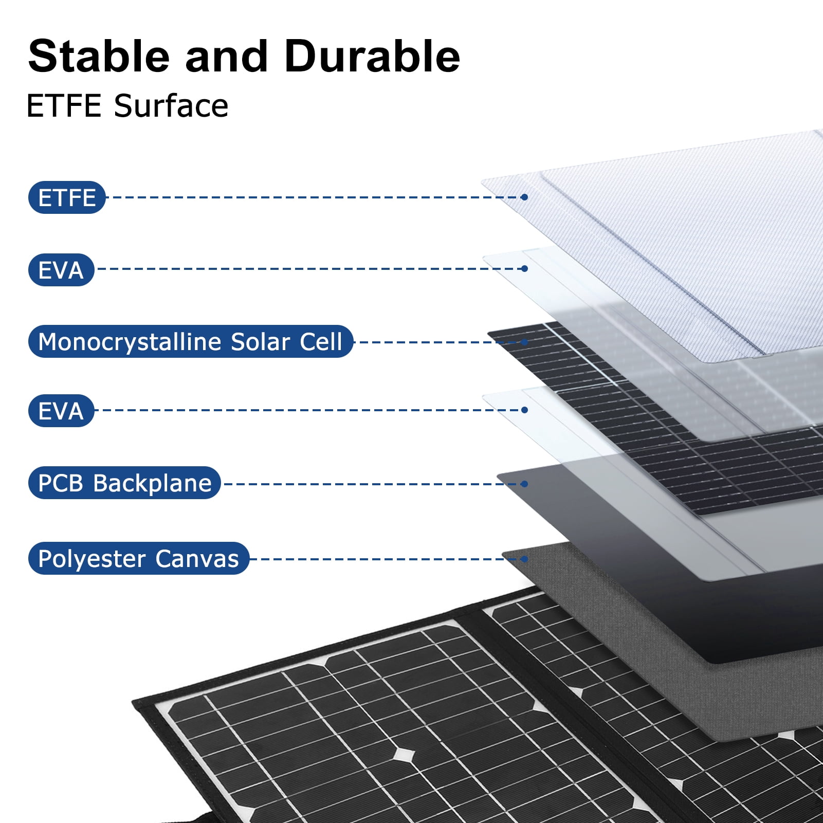 60W Portable Solar Panel Charger with USB C, USB A and DC 18V Outputs Foldable IP65 Waterproof Solar Panels with Adjustable Kickstand, Mini Charger for Phones, Power Bank, Camping, Hiking, Outdoor