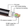 thumbnail image 5 of Kopul DMX55P-050-S Câble DMX 5 Broches Série Studio (50 Pieds), 5 of 5