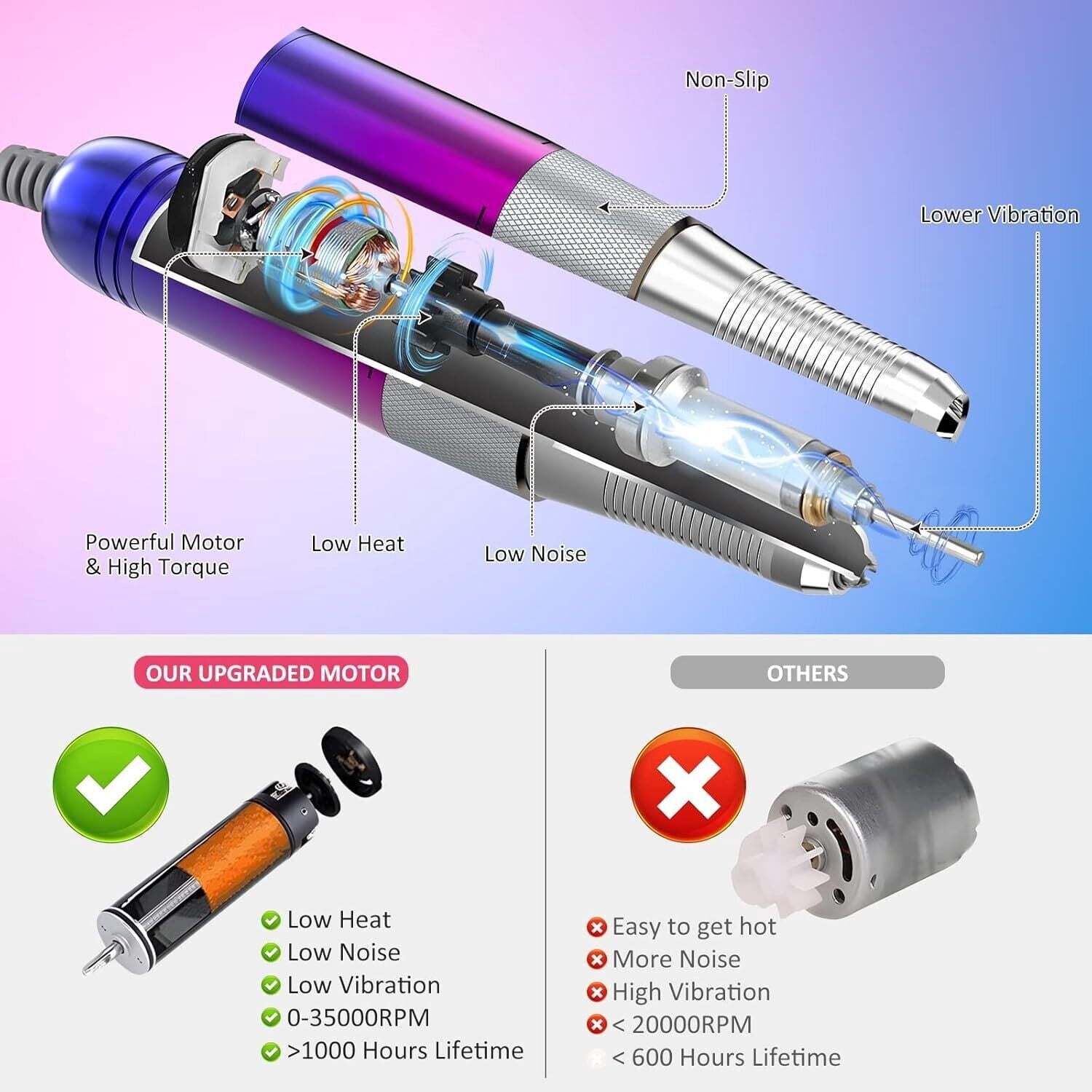 Professional Electric Nail Drill Machine, Gradient Color 35000 RPM Rechargeab...