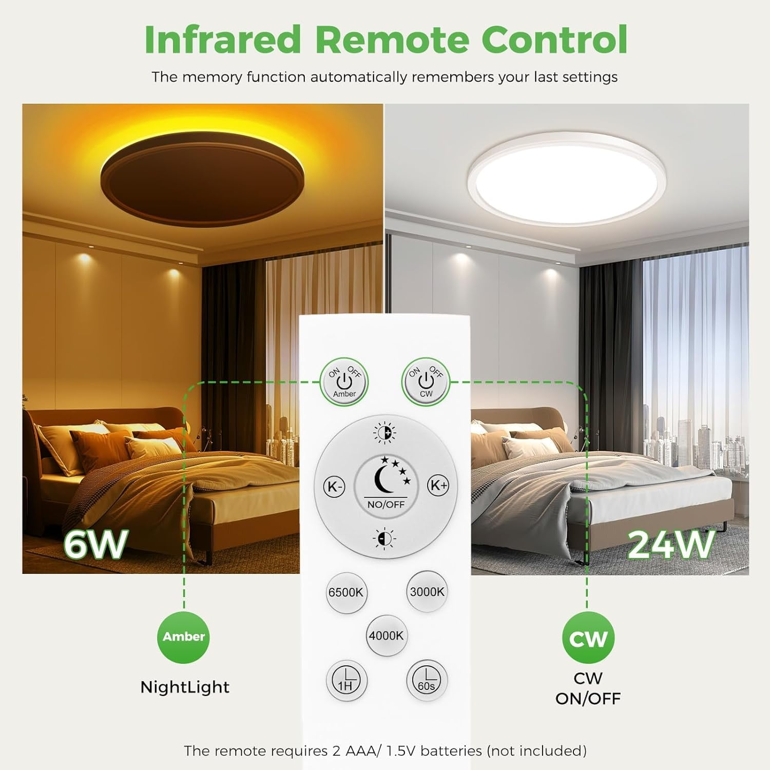 RGHJAR-12 Inch LED Ceiling Light with Night Light 1800K, 3000K/4000K/6500K Dimmable Light Fixtures with Remote Control,24W 2400lm Flush Mount Ceiling Lamp for Bedroom LivingRoom Bathroom Kitchen-Whit
