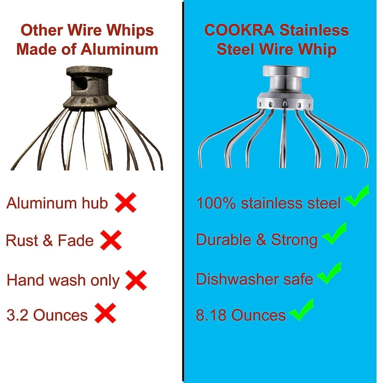 K45ww Wire Whip for Tilt-Head Stand Mixer Stainless Steel Whisk Attachment for KitchenAid Mixers Wire Whisk with Shield That Reduces Splatter During