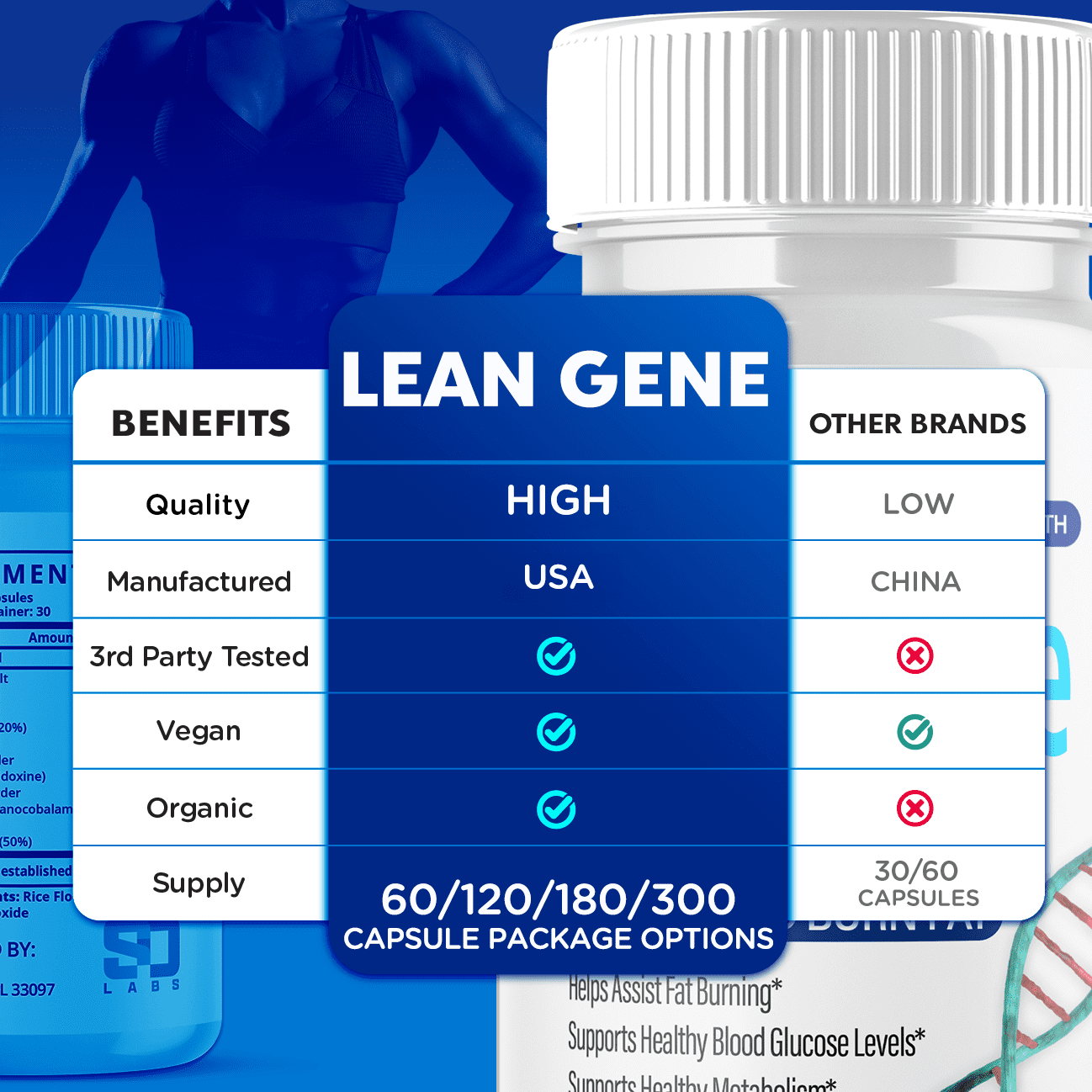 (3 Pack) Lean Gene - Keto Weight Loss Formula - Energy & Focus Boosting Dietary Supplements for Weight Management & Metabolism - Advanced Fat Burn Raspberry Ketones Pills - 180 Capsules