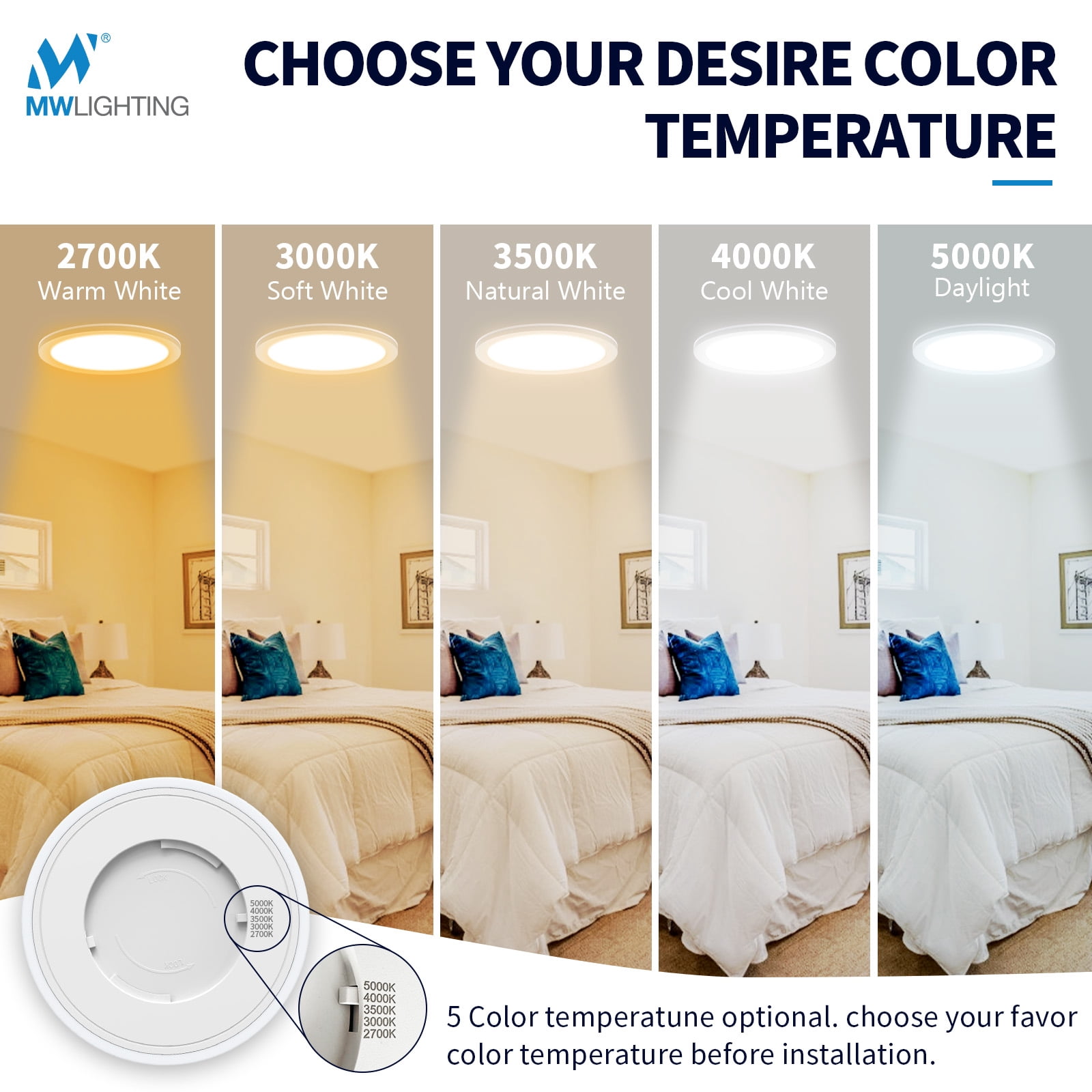 MW 12 Inch LED Flush Mount Night Lights, 24W，1500Lm，2700K-5000K 5CCT, Dimmable,Ceiling Lamp Surface Mount Round Lighting Fixture For Bedroom Living Room，White