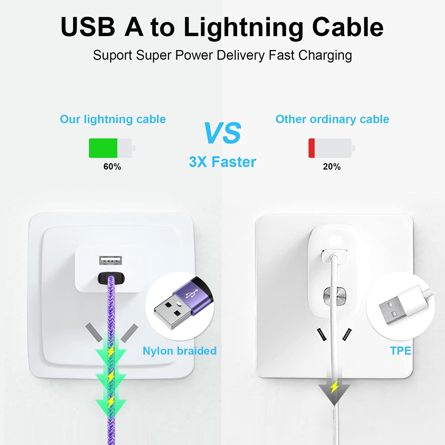 USB A to Lighting Cable 6FT 10FT,Zacenei 4Pack iPhone Charging Cable 6FT 10FT Charging Cords iPhone Power Cords Nylon 3A High Speed Fast Charging Wire USB Lighting Charger Cable Compatible for iPhone