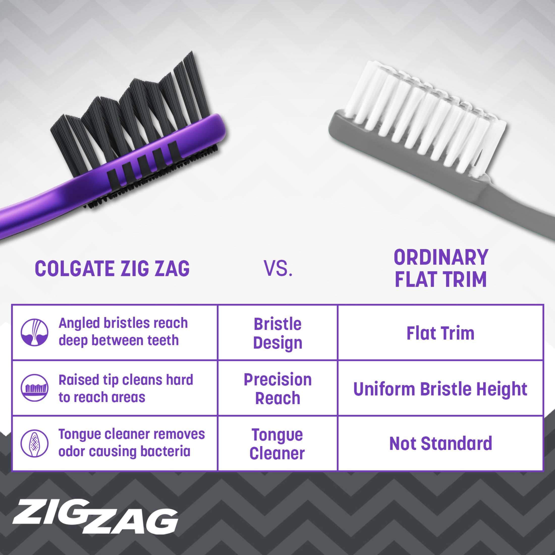 Colgate ZigZag Adult Soft Charcoal Toothbrushes, Soft Bristled Manual Toothbrushes, 4 Pack