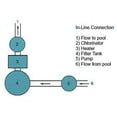 thumbnail image 6 of Rx Clear Automatic Above-ground Swimming Pool Chlorinator - In-line, 6 of 6