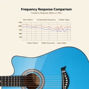 Moukey Guitar for Beginner 38 Starter Acoustic Guitars Kits with Gig Bag, Strap and Pick, Blue, EAG-100