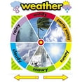 thumbnail image 1 of Trend Enterprises Inc. T-38046 Chart Weather 17 X 22 Gr. Prek-2, 1 of 1