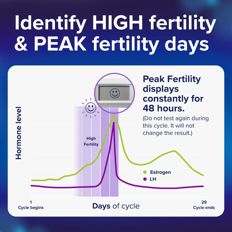 Clearblue Advanced Digital Ovulation Test Kit, 16 Pack photo 6