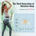 thumbnail image 6 of 65inch 32 Knots Plus Size Quiet Weighted Hula Infinity Fitness Detachable Hoops, Smart Noiseless Infinity Hula for Women, 2 in 1 Waist and Abdominal Workout Equipment at Home, 6 of 8