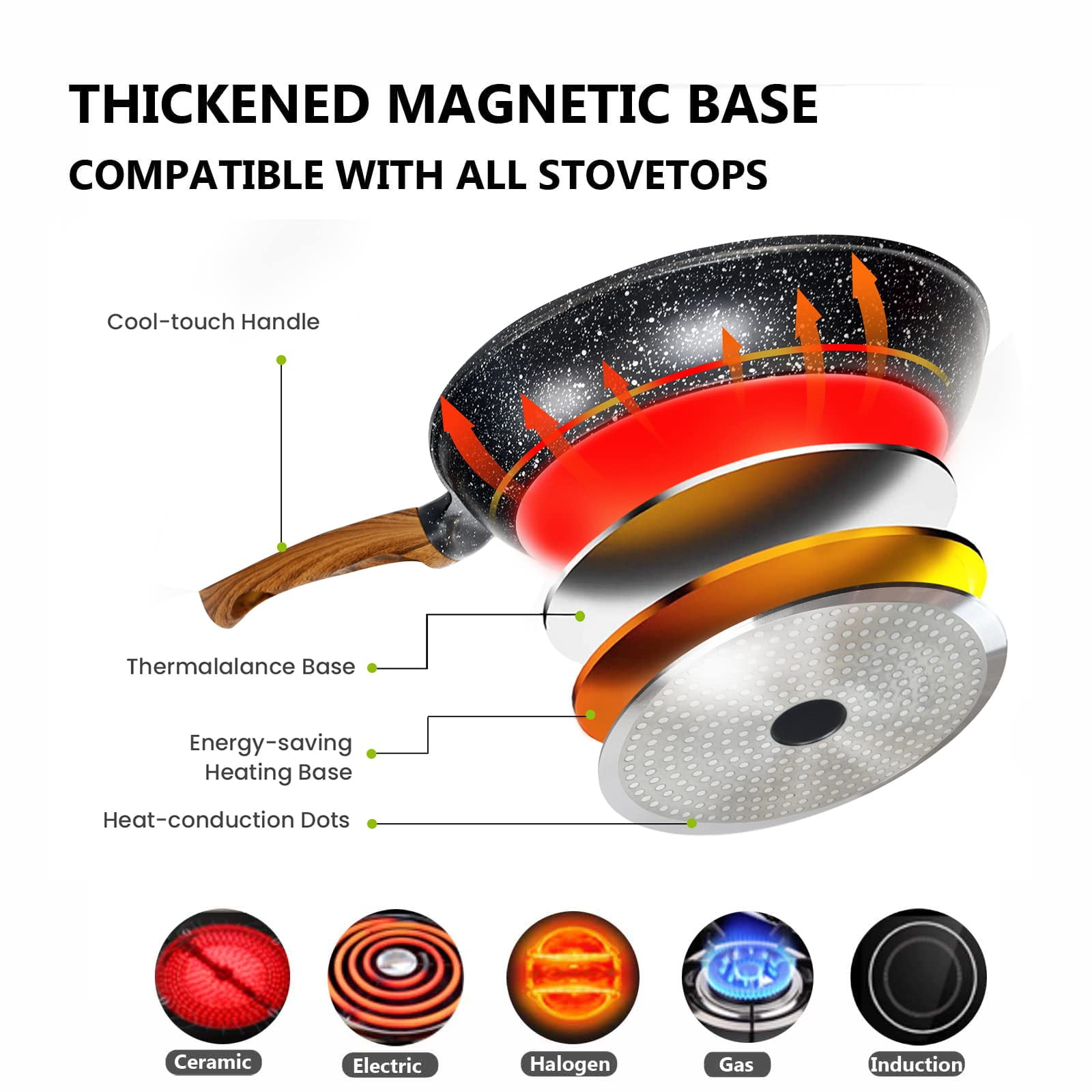 Nonstick Frying Pan with Lid for Cooking, Clatine Omelette Pan Skillets,11" Deep Saute Pans, Woks & Stir-Fry Cookware for Gas, Electric Stove, Induction Top