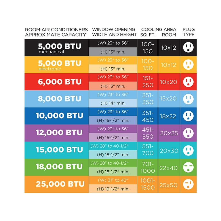 Arctic King 5,000 BTU 115V Mechanical Window Air Conditioner