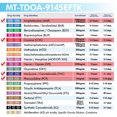 thumbnail image 6 of Mintegrity [150pk] 14-Panel T-Cup Instant Urine Drug Test - (AMP/BUP/BZO/COC/mAMP/MDMA/MOP/MTD/OXY/THC/ETG/FTY/TRA/K2) #MT-TDOA-9145EFTK, 6 of 9