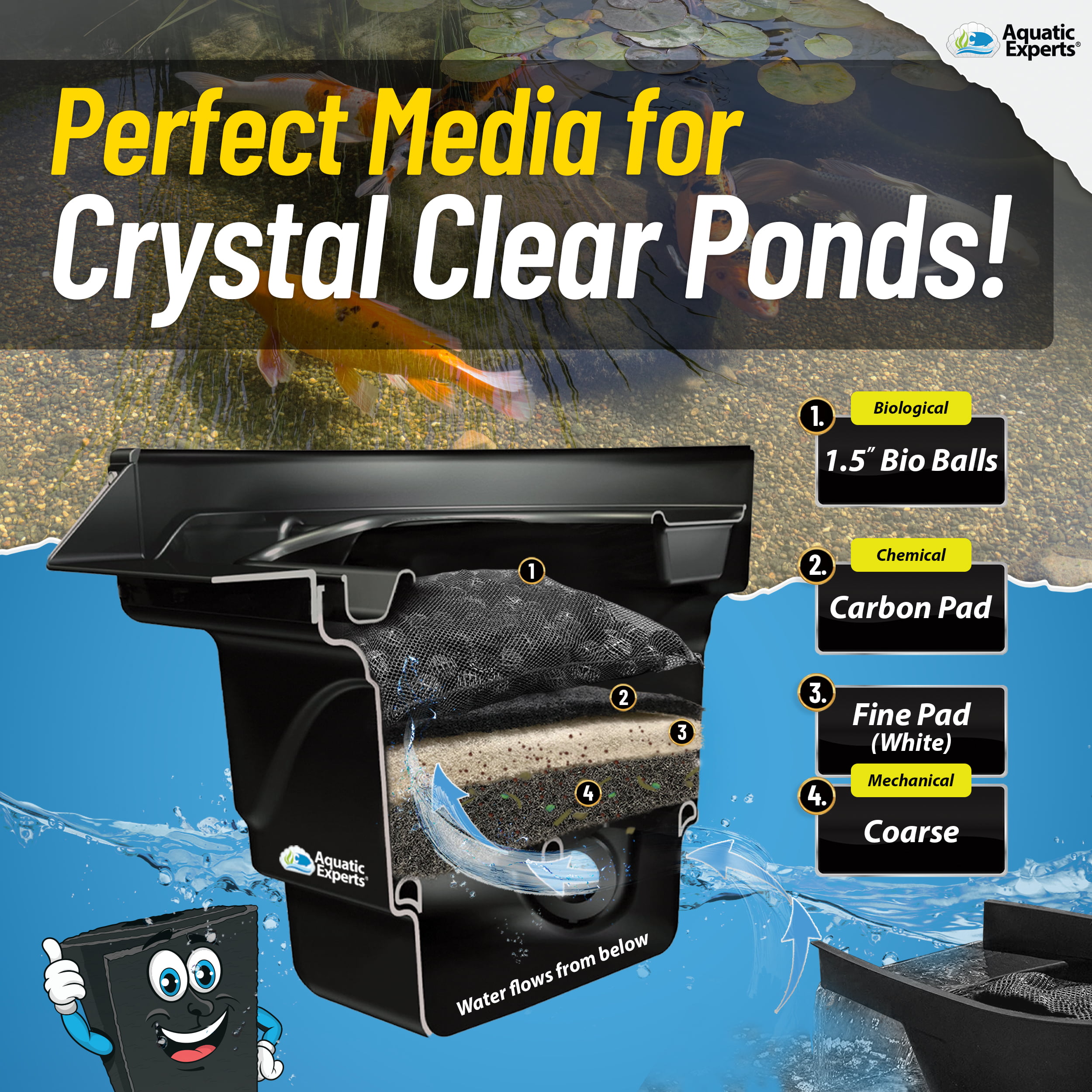 Aquarium Filter Pad – Aquarium Filter Media Roll for Crystal Clear