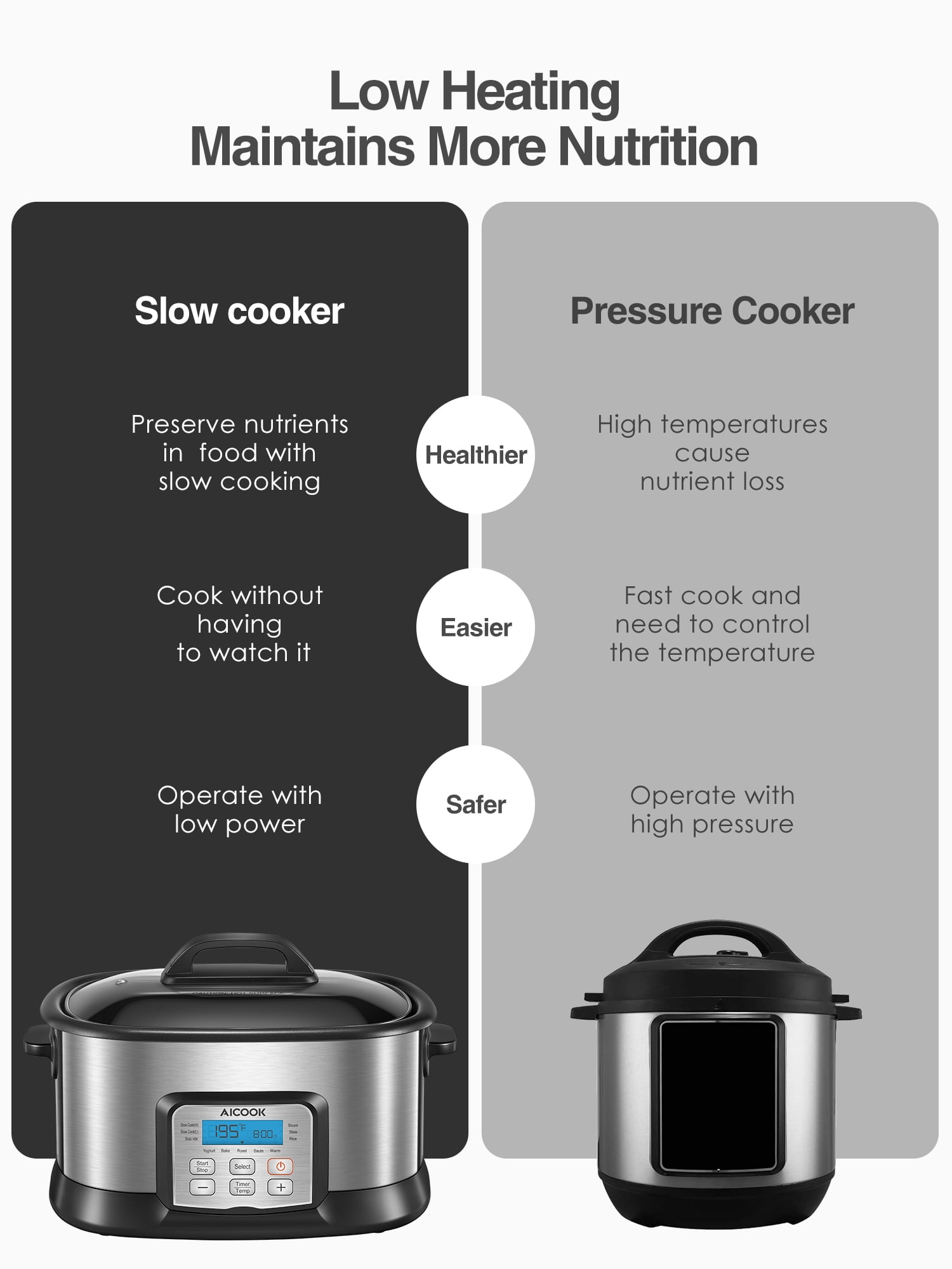 AICOOK 18-in-1 Pressure Cooker, 6 Quart, Slow Cooker, Rice Cooker