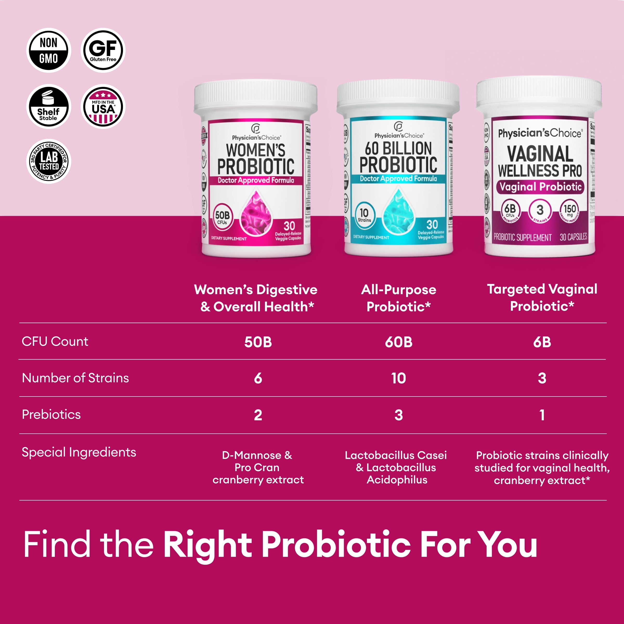 Physician’s Choice Women’s Probiotic with Prebiotic and Cranberry Fruit