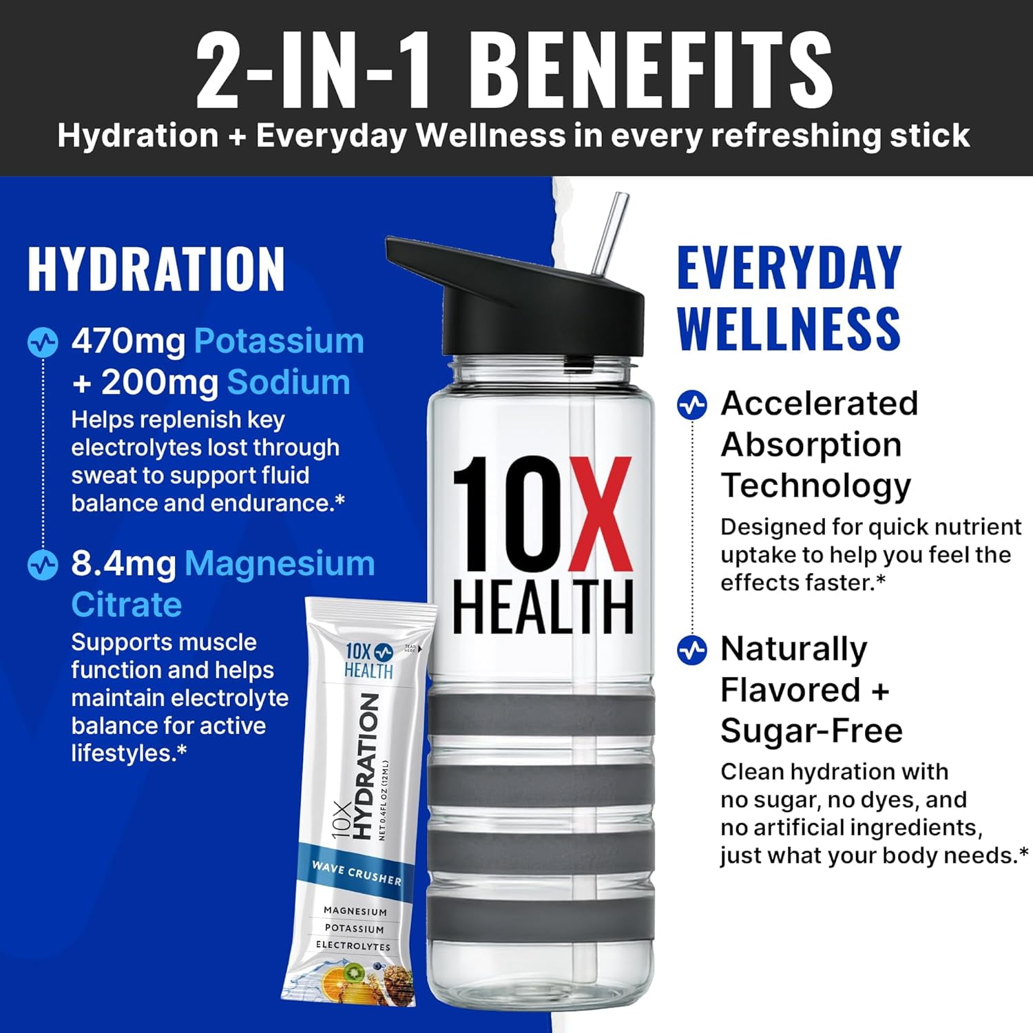 10X Hydration Wave Crusher - Electrolyte Drink Mix Packets, 15 Stick Packs, Natural Flavor