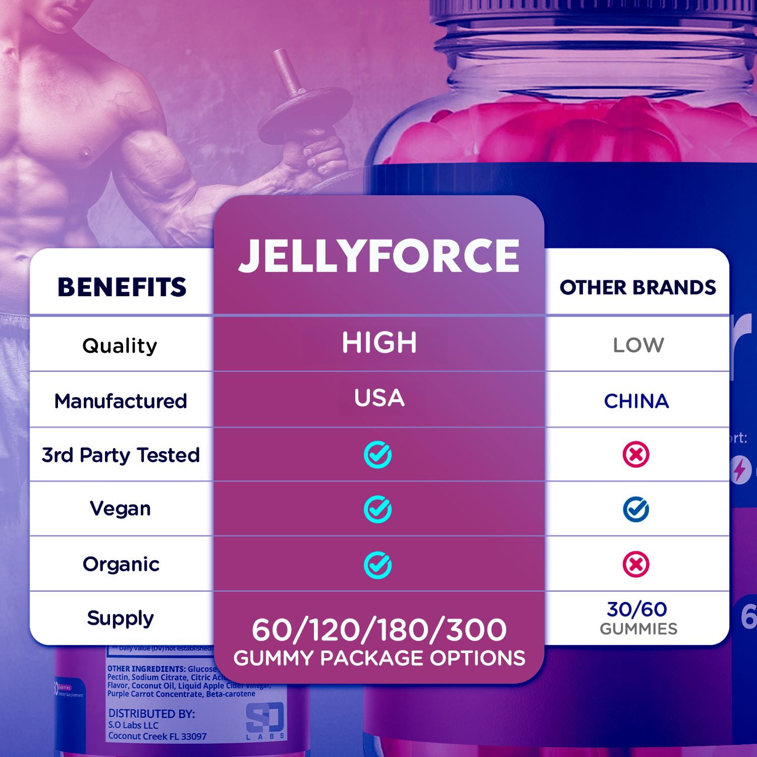 Jellyforce Gummies Advanced Formula All Natural Vitamin Supplement Jelly Force 60 Gummies