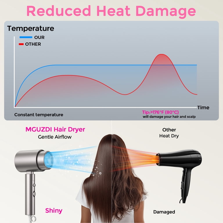 Mguzdi 2200W Professional Ionic Hairdryer, Foldable Design photo 4