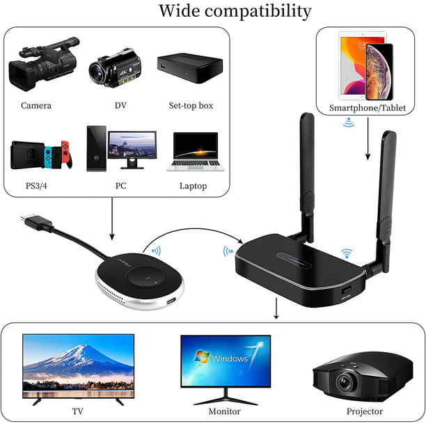 Wireless Transmitter and Receiver 4K Kit, 165FT/50M Full HD 4K Wireless Presentation Equipment HDMI Adapter, Plug and Play Streaming Media. Laptop, Dongle, PC,PS4, to HDTV/Projector - Walmart.com