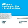 thumbnail image 4 of SlipX Solutions 17" x 29" Cloud Shaped Bath Mat, 4 of 9