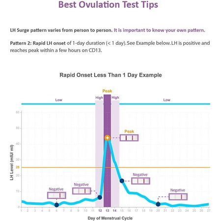 Easy@Home 80 Ovulation (LH) and 20 Pregnancy (HCG) Combo Urine Test Strips Kit, Powered by Premom Ovulation Predictor iOS and Android APP, 80 LH + 20 HCG